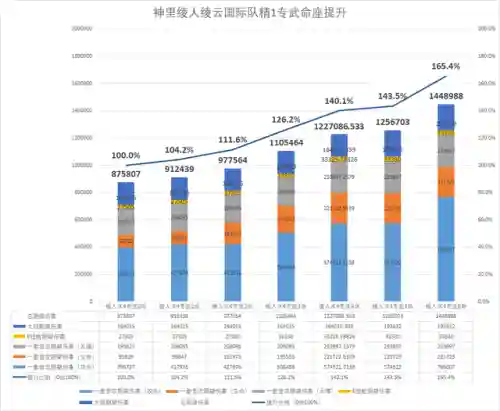 公子阵容搭配云瑾(萌将风云阵容搭配)插图6