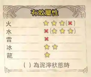怪物猎人所有龙种图鉴(怪物猎人世界全怪物一览)插图1