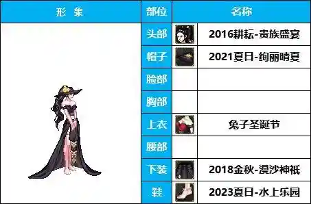 dnf最漂亮的女枪时装(DNF女枪比基尼时装搭配)插图8