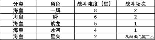 圣斗士星矢狼群阵容搭配(圣斗士星矢平民最佳阵容)插图30