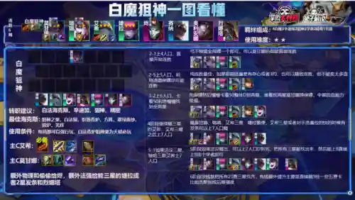 白魔阵容怎么搭配6.5(4破大力魔怎么搭配)插图5