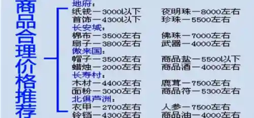 梦幻西游最新跑商价格(梦幻跑商路线价格表)