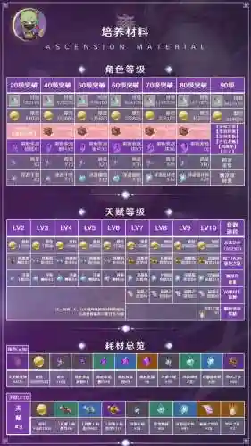 忍姐怎么搭配阵容(新版本忍法战场pve最佳阵容)插图2