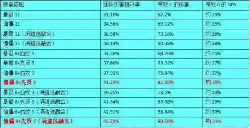傀儡8怎么搭配阵容(第七史诗 木偶pve阵容)