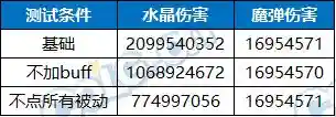 魔剑人偶阵容搭配推荐图(千劫猫阵容搭配)插图20