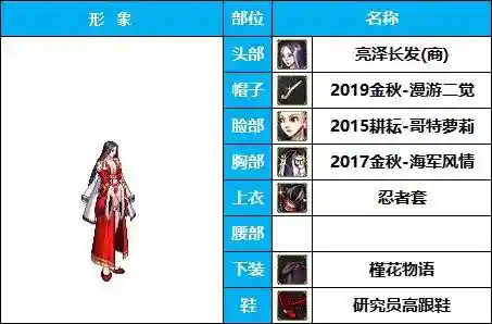 dnf最漂亮的女枪时装(DNF女枪比基尼时装搭配)插图5