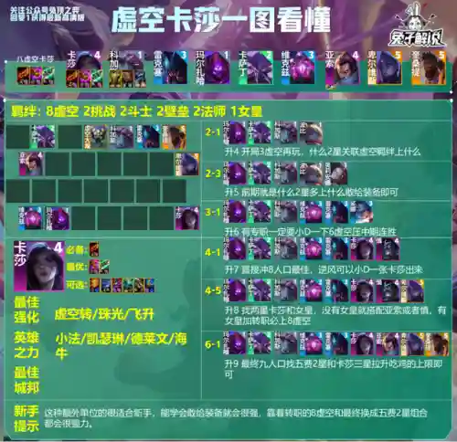 法师纹章阵容怎么搭配(云顶之弈最新法师阵容)插图10