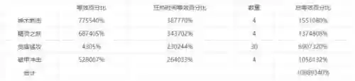 dnf精灵骑士好玩吗(dnf不氪金能玩的职业)插图8
