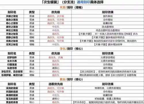 崩坏3高低配阵容搭配(崩坏3最强输出阵容)插图1