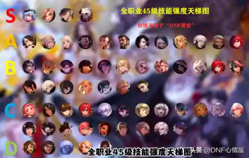 dnf全职业技能数据(各职业buff技能一览表)