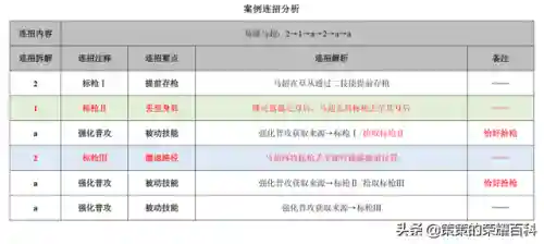 王者荣耀马超教学(王者荣耀马超的技能及连招技巧)插图53