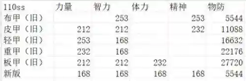 dnf柔道什么甲精通(dnf男柔道是固伤还是百分比)