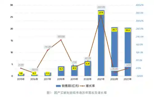 2023年单机游戏市场分析(游戏行业未来发展趋势分析)插图1