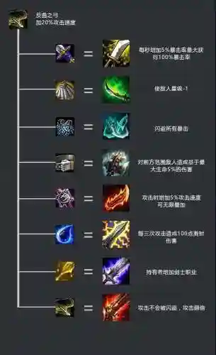 云顶之弈装备介绍大全(装备讲解表新增装备介绍)插图10