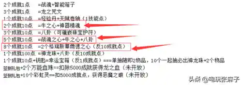 暗黑3后期装备进阶攻略(暗黑3最牛装备一览表)插图11