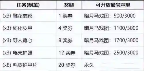 暗月马戏团部落位置(暗月马戏团在闪金镇部落能去吗)插图5