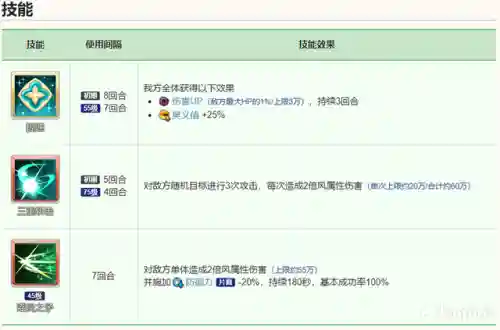 幻想公主阵容搭配推荐(异次元公主最强阵容)插图32