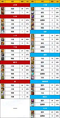 dnf女鬼剑拿什么武器好看(dnf女鬼剑武器幻化排行)插图7
