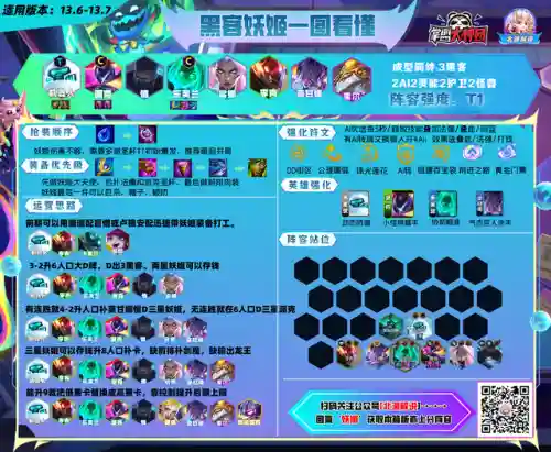 云顶妖姬搭配阵容推荐最新(云顶之弈狐狸最强阵容)插图2