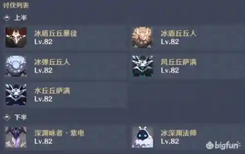 深渊怪物最强阵容搭配(混沌深渊主线推荐阵容)插图7