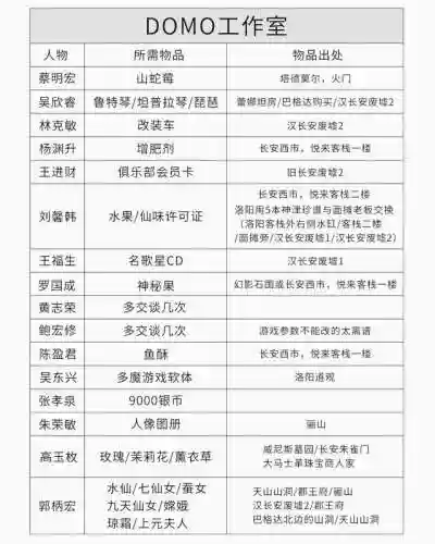 云和山的彼端攻略地图(云和山的彼端船上怎么走)插图29