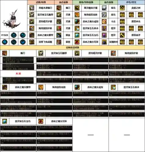 dnf女圣骑士装备推荐(女圣骑士110版本装备搭配)插图10