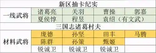 鸿图之下庞德阵容搭配(鸿图之下庞德值得培养吗)插图5