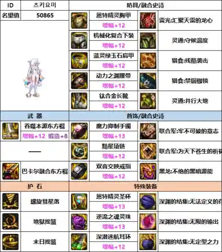 dnf柔道穿什么防具(dnf女柔道带臂铠还是东方棍)