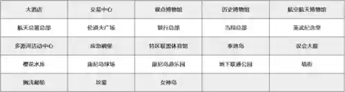 大型网络游戏开服表(游戏新区开服查询)插图2