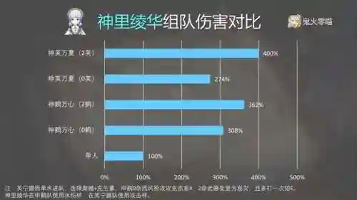 原神秋雨阵容搭配(神都夜行录热门阵容)插图6