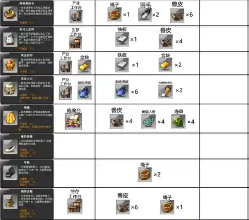 冒险岛数据库查询工具(冒险岛079物品代码查询)插图25