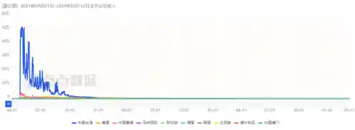 上线送10亿钻石的游戏((内置功能菜单)游戏大全2022)插图7