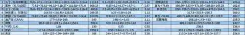 公子阵容搭配云瑾(萌将风云阵容搭配)插图11
