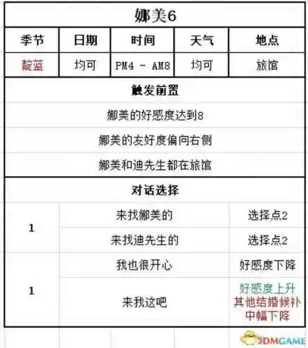 牧场物语结婚人物攻略(牧场物语哪个女孩最适合结婚)插图139 牧场物语结婚人物攻略(牧场物语哪个女孩最适合结婚)插图139