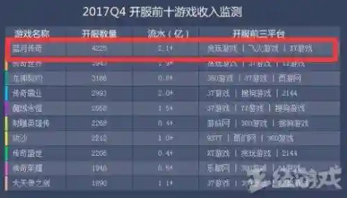 贪玩蓝月竖版传奇(骷髅传奇贪玩版下载)插图4