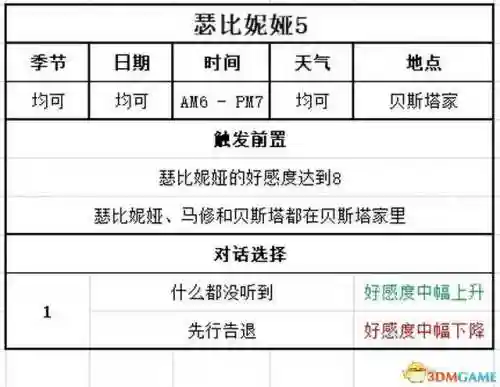 牧场物语结婚人物攻略(牧场物语哪个女孩最适合结婚)插图106 牧场物语结婚人物攻略(牧场物语哪个女孩最适合结婚)插图106