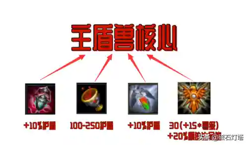 光辉出装伤害最大化(2024光辉女郎辅助出装顺序图)插图14