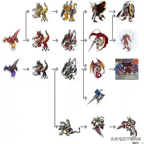 数码宝贝进化图鉴(数码兽图鉴)插图9