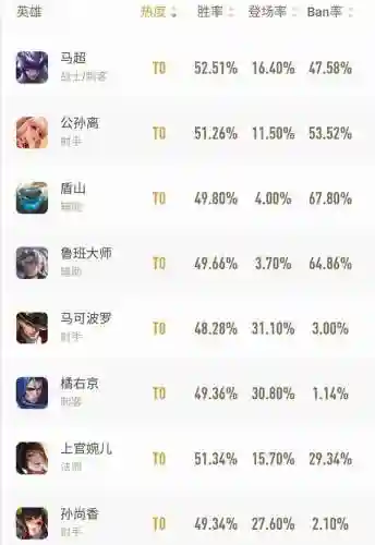 保镖战士阵容搭配图表大全(狂战士搭配什么阵容)插图9