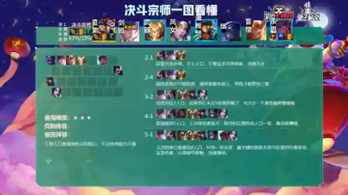 冷门热门阵容搭配图表(平民最强阵容搭配攻略)插图24