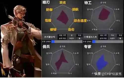 dnf110版本男魔法师哪个好(地下城与勇士女魔法师转什么职业好)插图13
