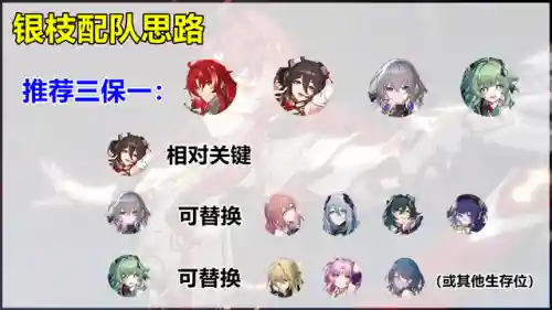 打银枝阵容搭配(平民打银枝怎么打)插图6