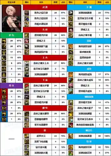 dnf女鬼剑拿什么武器好看(dnf女鬼剑武器幻化排行)