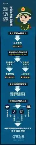 军衔等级排名(军衔与官职对照表)插图3