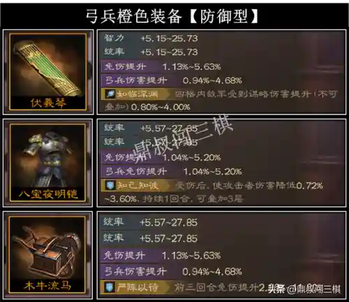 周瑜肉盾最强搭配阵容推荐(周瑜五套t0阵容推荐)插图16
