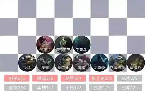 王者自走棋幽灵阵容搭配(王者荣耀自走棋无敌阵容)插图3