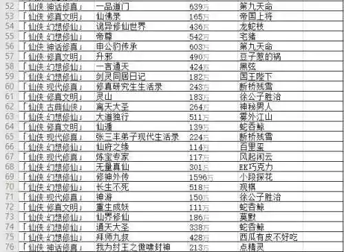 经典修真小说100部(早期修真小说排行榜)插图3