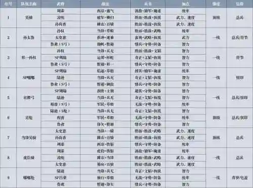 三战王师阵容搭配(战双帕弥什烬燃阵容搭配)插图2