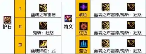 dnf鬼泣刷图加点2023(鬼泣时装属性选择2023)插图5