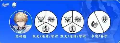 崩坏杰帕德阵容搭配(崩坏三目前最强阵容)插图1